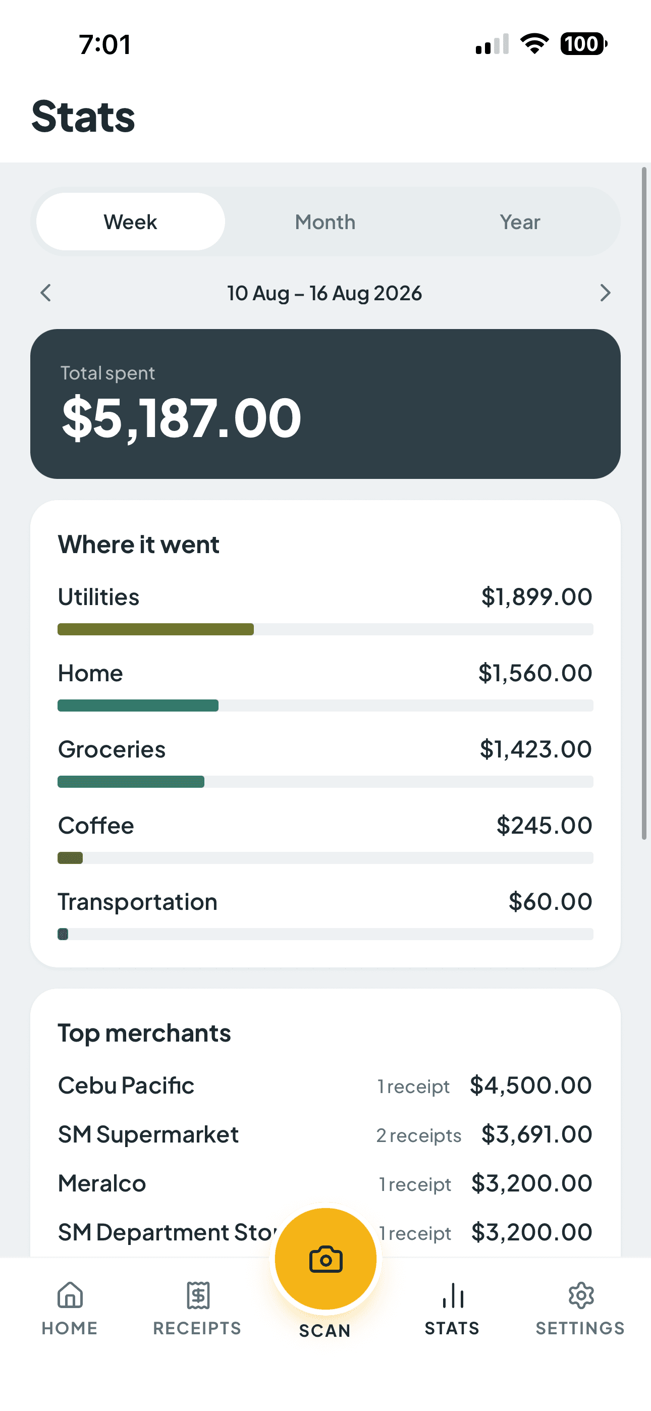 Stats